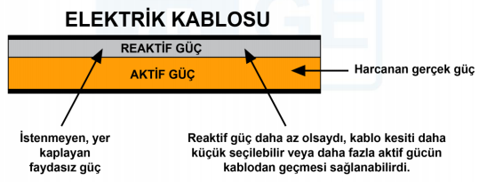 Kompanzasyon Kullanımının Güç Farkı